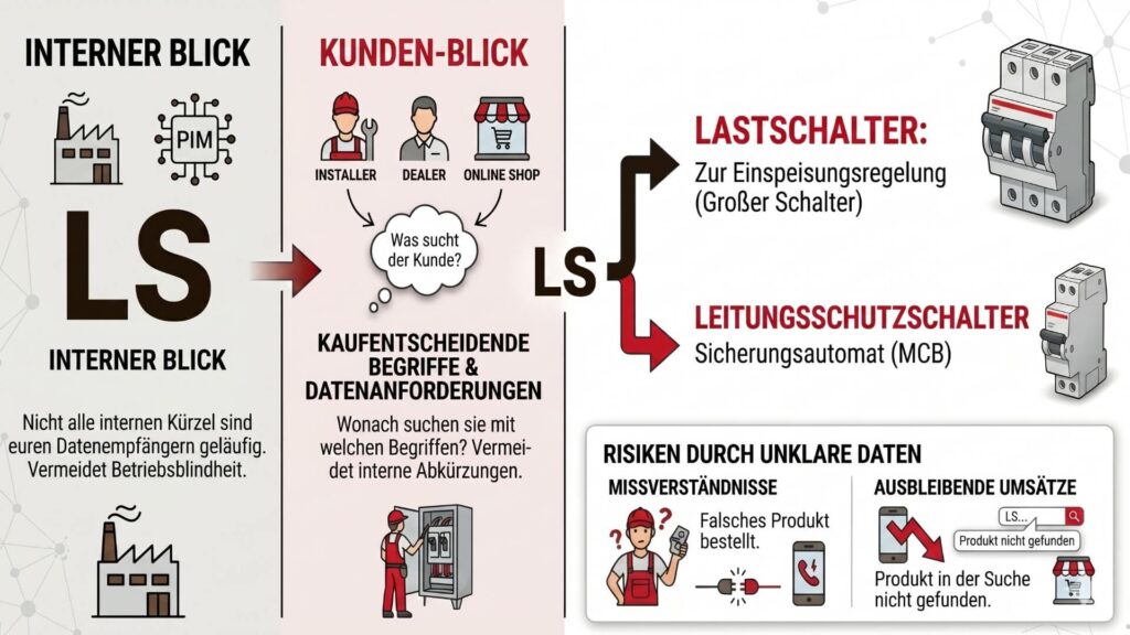 Datenmanagement-Tipps für die Elektrobranche: Optimale Produktdaten als Umsatzhebel - Beispiel Perspektivenwechsel